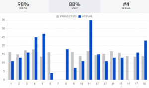 Austin Ekeler Fantasy RB