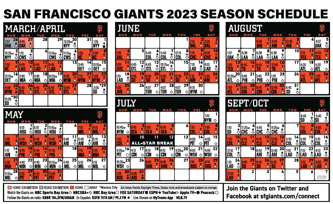 San francisco giants