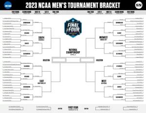 March Madness 2023: Channel, Printable Updated Bracket, Schedule & Venue