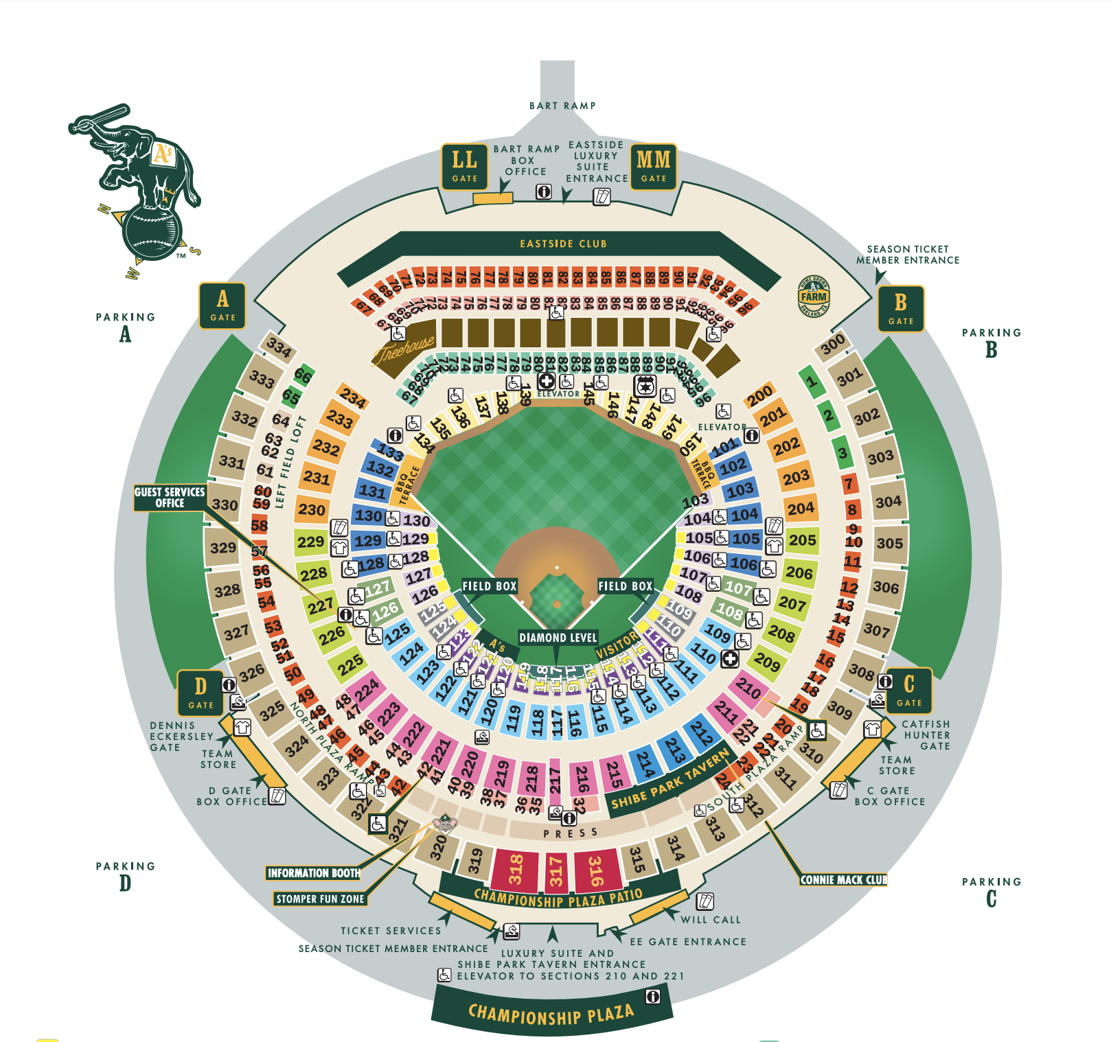 Oakland Athletics