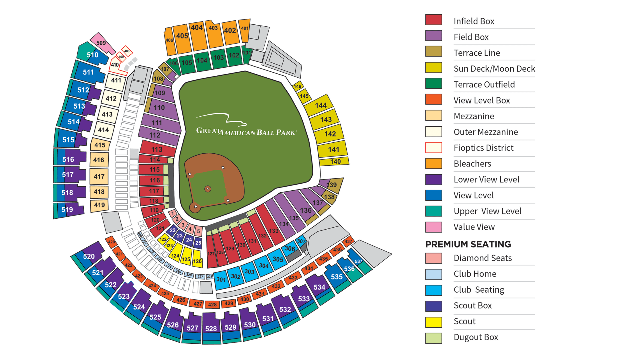 Cincinnati Reds