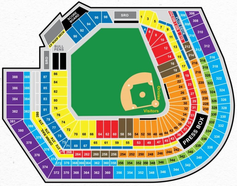 Baltimore Orioles: Oriole Park – How to Reach, Where to Park, Eat and ...