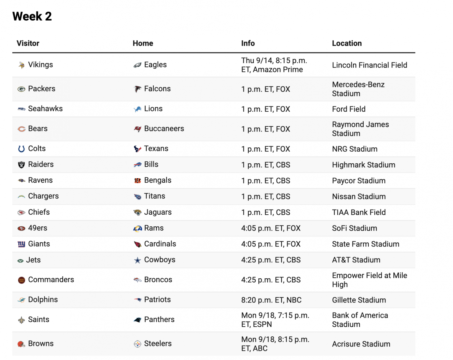 NFL TV Coverage Map Week 2 Schedule CBS and FOX Channels Sept. 17