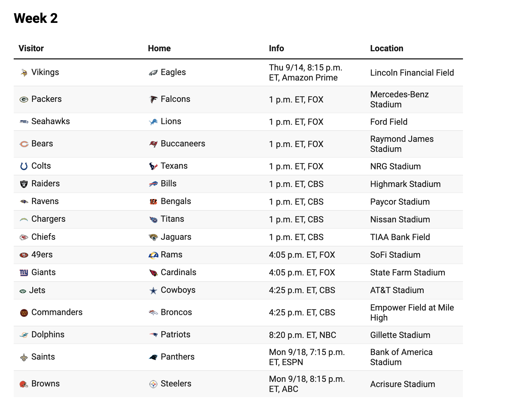 NFL Coverage Map Week 2: TV Schedule for FOX, CBS Broadcasts