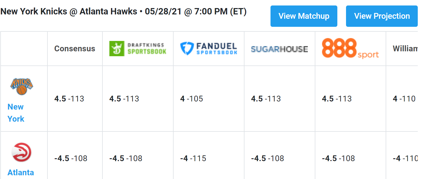NBA Roundup Bucks Grab